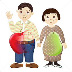 リンゴ型と洋ナシ型