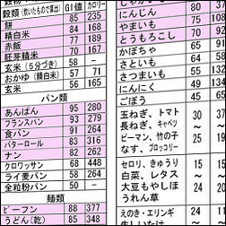 GI値の問題点