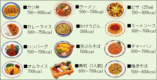 主な外食のカロリー