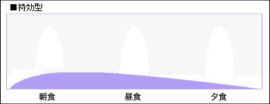 持効型インスリン